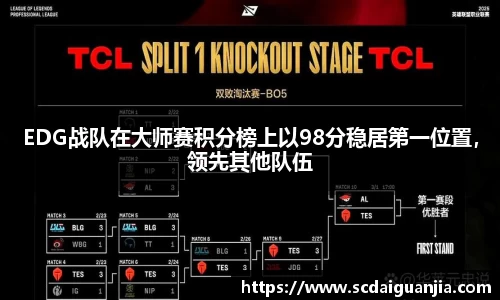 EDG战队在大师赛积分榜上以98分稳居第一位置,领先其他队伍