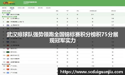 武汉排球队强势领跑全国锦标赛积分榜积75分展现冠军实力