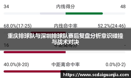 重庆排球队与深圳排球队赛后复盘分析意识碰撞与战术对决